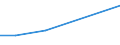 Verkaufte Produktion 28121130 Hydrozylinder, linear arbeitend                                                                                                                                                  /in 1000 Euro /Meldeland: Österreich