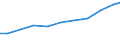 Verkaufte Produktion 28121180 Druckluftmotoren, linear arbeitend (Pneumatikzylinder)                                                                                                                          /in 1000 p/st /Meldeland: Deutschland