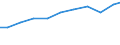 Verkaufte Produktion 28121180 Druckluftmotoren, linear arbeitend (Pneumatikzylinder)                                                                                                                          /in 1000 Euro /Meldeland: Deutschland