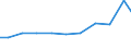 Verkaufte Produktion 28121180 Druckluftmotoren, linear arbeitend (Pneumatikzylinder)                                                                                                                              /in 1000 p/st /Meldeland: Italien