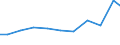 Verkaufte Produktion 28121180 Druckluftmotoren, linear arbeitend (Pneumatikzylinder)                                                                                                                              /in 1000 Euro /Meldeland: Italien