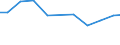 Verkaufte Produktion 28121180 Druckluftmotoren, linear arbeitend (Pneumatikzylinder)                                                                                                                      /in 1000 p/st /Meldeland: Ver. Königreich