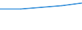 Verkaufte Produktion 28121180 Druckluftmotoren, linear arbeitend (Pneumatikzylinder)                                                                                                                               /in 1000 p/st /Meldeland: Türkei