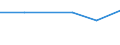 Verkaufte Produktion 28121320 Hydropumpen (z. B. Axial-, Radialkolbenpumpen)                                                                                                                                 /in 1000 p/st /Meldeland: Griechenland