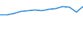 Verkaufte Produktion 28121380 Hydropumpen (Flügelzellenpumpen)                                                                                                                                                /in 1000 Euro /Meldeland: Deutschland