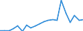 Importe 28121450 Ventile für die ölhydraulische Energieübertragung                                                                                                                                            /in 1000 Euro /Meldeland: Niederlande