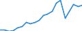 Exporte 28121450 Ventile für die ölhydraulische Energieübertragung                                                                                                                                              /in 1000 kg /Meldeland: Deutschland