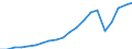 Exporte 28121450 Ventile für die ölhydraulische Energieübertragung                                                                                                                                                /in 1000 Euro /Meldeland: Italien