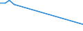 Verkaufte Produktion 28121450 Ventile für die ölhydraulische Energieübertragung                                                                                                                             /in 1000 kg /Meldeland: Ver. Königreich