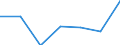 Verkaufte Produktion 28121450 Ventile für die ölhydraulische Energieübertragung                                                                                                                                    /in 1000 kg /Meldeland: Dänemark