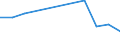 Verkaufte Produktion 28121450 Ventile für die ölhydraulische Energieübertragung                                                                                                                                    /in 1000 kg /Meldeland: Schweden