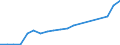 Verkaufte Produktion 28121450 Ventile für die ölhydraulische Energieübertragung                                                                                                                                  /in 1000 Euro /Meldeland: Schweden