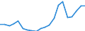 Exporte 28121450 Ventile für die ölhydraulische Energieübertragung                                                                                                                                                 /in 1000 kg /Meldeland: Finnland