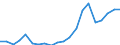 Exporte 28121450 Ventile für die ölhydraulische Energieübertragung                                                                                                                                               /in 1000 Euro /Meldeland: Finnland