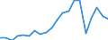 Importe 28121450 Ventile für die ölhydraulische Energieübertragung                                                                                                                                                 /in 1000 kg /Meldeland: Finnland