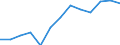 Verkaufte Produktion 28121450 Ventile für die ölhydraulische Energieübertragung                                                                                                                                    /in 1000 kg /Meldeland: Finnland