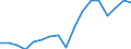 Verkaufte Produktion 28121450 Ventile für die ölhydraulische Energieübertragung                                                                                                                                  /in 1000 Euro /Meldeland: Finnland