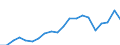 Exporte 28121450 Ventile für die ölhydraulische Energieübertragung                                                                                                                                               /in 1000 kg /Meldeland: Österreich