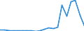 Importe 28121480 Ventile für die pneumatische Energieübertragung                                                                                                                                                   /in 1000 kg /Meldeland: Dänemark