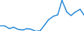 Importe 28121480 Ventile für die pneumatische Energieübertragung                                                                                                                                                 /in 1000 Euro /Meldeland: Dänemark