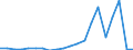 Importe 28121480 Ventile für die pneumatische Energieübertragung                                                                                                                                                   /in 1000 kg /Meldeland: Schweden