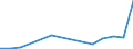 Verkaufte Produktion 28121480 Ventile für die pneumatische Energieübertragung                                                                                                                                      /in 1000 kg /Meldeland: Finnland