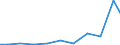 Exporte 28121530 Hydroaggregate mit oszillierenden Verdrängerpumpen                                                                                                                                            /in 1000 Euro /Meldeland: Frankreich