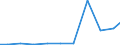 Importe 28121530 Hydroaggregate mit oszillierenden Verdrängerpumpen                                                                                                                                            /in 1000 Euro /Meldeland: Frankreich