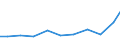 Exporte 28121530 Hydroaggregate mit oszillierenden Verdrängerpumpen                                                                                                                                           /in 1000 Euro /Meldeland: Niederlande