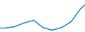 Importe 28121530 Hydroaggregate mit oszillierenden Verdrängerpumpen                                                                                                                                           /in 1000 Euro /Meldeland: Niederlande