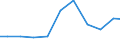 Exporte 28121530 Hydroaggregate mit oszillierenden Verdrängerpumpen                                                                                                                                           /in 1000 Euro /Meldeland: Deutschland