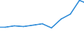 Importe 28121530 Hydroaggregate mit oszillierenden Verdrängerpumpen                                                                                                                                           /in 1000 Euro /Meldeland: Deutschland