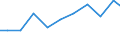 Verkaufte Produktion 28121530 Hydroaggregate mit oszillierenden Verdrängerpumpen                                                                                                                              /in 1000 p/st /Meldeland: Deutschland