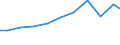 Verkaufte Produktion 28121530 Hydroaggregate mit oszillierenden Verdrängerpumpen                                                                                                                              /in 1000 Euro /Meldeland: Deutschland