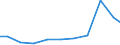 Exporte 28121530 Hydroaggregate mit oszillierenden Verdrängerpumpen                                                                                                                                               /in 1000 Euro /Meldeland: Italien