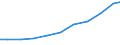 Importe 28121530 Hydroaggregate mit oszillierenden Verdrängerpumpen                                                                                                                                               /in 1000 Euro /Meldeland: Italien