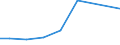 Verkaufte Produktion 28121530 Hydroaggregate mit oszillierenden Verdrängerpumpen                                                                                                                                  /in 1000 p/st /Meldeland: Italien