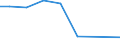 Verkaufte Produktion 28121530 Hydroaggregate mit oszillierenden Verdrängerpumpen                                                                                                                                  /in 1000 Euro /Meldeland: Italien