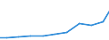 Exporte 28121530 Hydroaggregate mit oszillierenden Verdrängerpumpen                                                                                                                                       /in 1000 Euro /Meldeland: Ver. Königreich