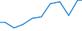 Importe 28121530 Hydroaggregate mit oszillierenden Verdrängerpumpen                                                                                                                                       /in 1000 Euro /Meldeland: Ver. Königreich