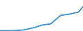 Exporte 28121530 Hydroaggregate mit oszillierenden Verdrängerpumpen                                                                                                                                              /in 1000 Euro /Meldeland: Dänemark