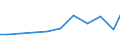 Verkaufte Produktion 28121530 Hydroaggregate mit oszillierenden Verdrängerpumpen                                                                                                                                 /in 1000 Euro /Meldeland: Dänemark