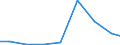 Importe 28121530 Hydroaggregate mit oszillierenden Verdrängerpumpen                                                                                                                                             /in 1000 Euro /Meldeland: Luxemburg