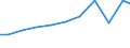 Exporte 28121530 Hydroaggregate mit oszillierenden Verdrängerpumpen                                                                                                                                              /in 1000 Euro /Meldeland: Schweden