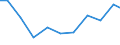 Importe 28121530 Hydroaggregate mit oszillierenden Verdrängerpumpen                                                                                                                                              /in 1000 Euro /Meldeland: Schweden