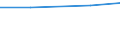 Verkaufte Produktion 28121530 Hydroaggregate mit oszillierenden Verdrängerpumpen                                                                                                                                 /in 1000 p/st /Meldeland: Schweden