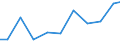 Exporte 28121530 Hydroaggregate mit oszillierenden Verdrängerpumpen                                                                                                                                              /in 1000 Euro /Meldeland: Finnland