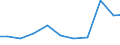 Importe 28121530 Hydroaggregate mit oszillierenden Verdrängerpumpen                                                                                                                                              /in 1000 Euro /Meldeland: Finnland