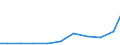 Exporte 28121530 Hydroaggregate mit oszillierenden Verdrängerpumpen                                                                                                                                            /in 1000 Euro /Meldeland: Österreich