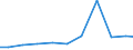 Importe 28121530 Hydroaggregate mit oszillierenden Verdrängerpumpen                                                                                                                                            /in 1000 Euro /Meldeland: Österreich